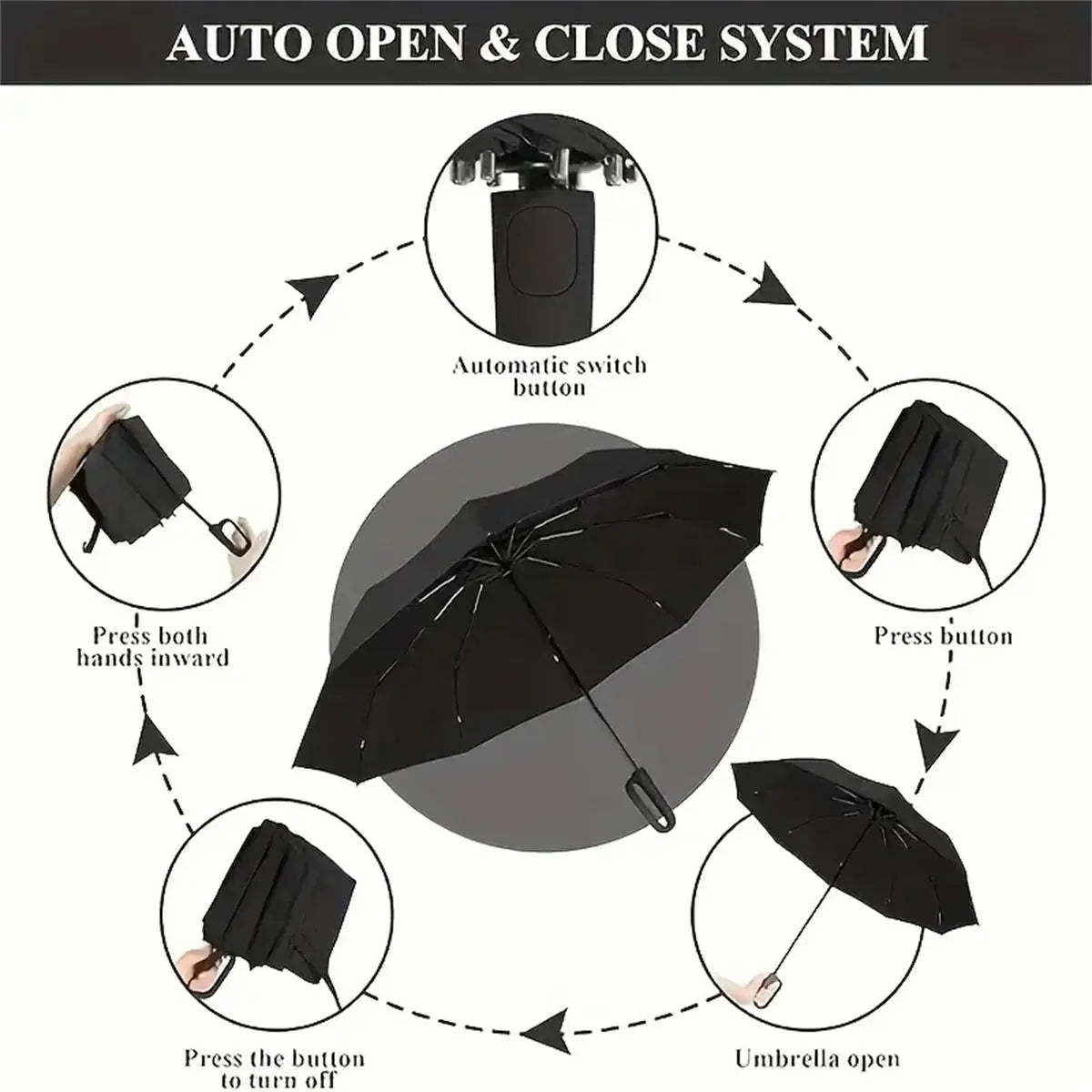 Automatic Folding Travel Umbrella – Windproof & Waterproof 10-Rib Compact Umbrella with Auto Open/Close